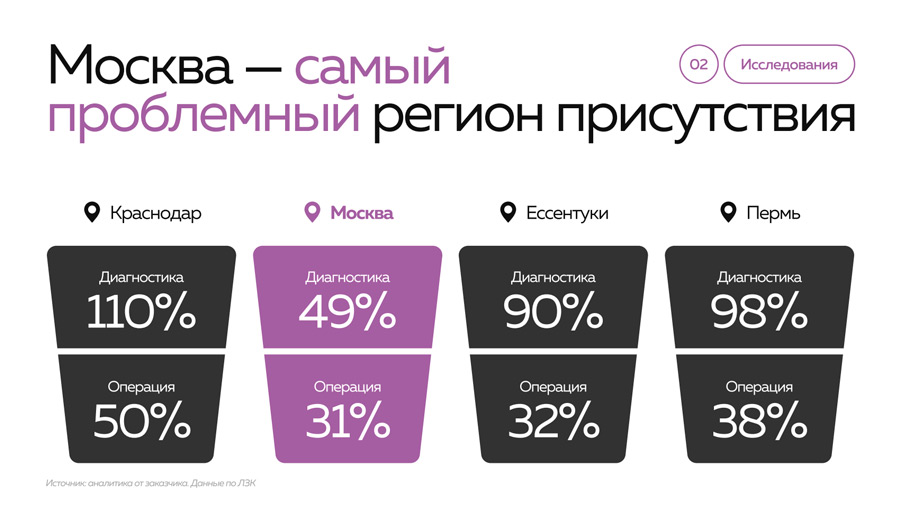 Маркетинговая-стратегия-для-сети-глазных-клиник-«3Z»1.jpg Маркетинговая-стратегия-для-сети-глазных-клиник-«3Z»1.jpg