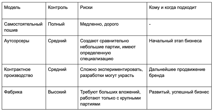 Производство-шить-самому,-с-портным,-в-ателье-или-на-фабрике.jpg