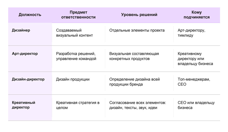 Чем-арт-директор-отличается-от-смежных-ролей.jpg Чем-арт-директор-отличается-от-смежных-ролей.jpg