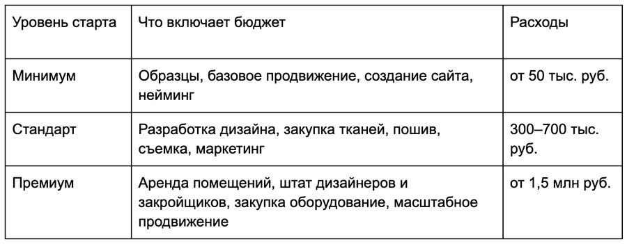Сколько-стоит-создание-бренда-одежды-экономика-коллекции.jpg