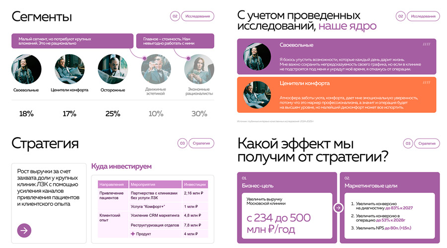 Маркетинговая-стратегия-для-сети-глазных-клиник-«3Z»-4.jpg Маркетинговая-стратегия-для-сети-глазных-клиник-«3Z»-4.jpg