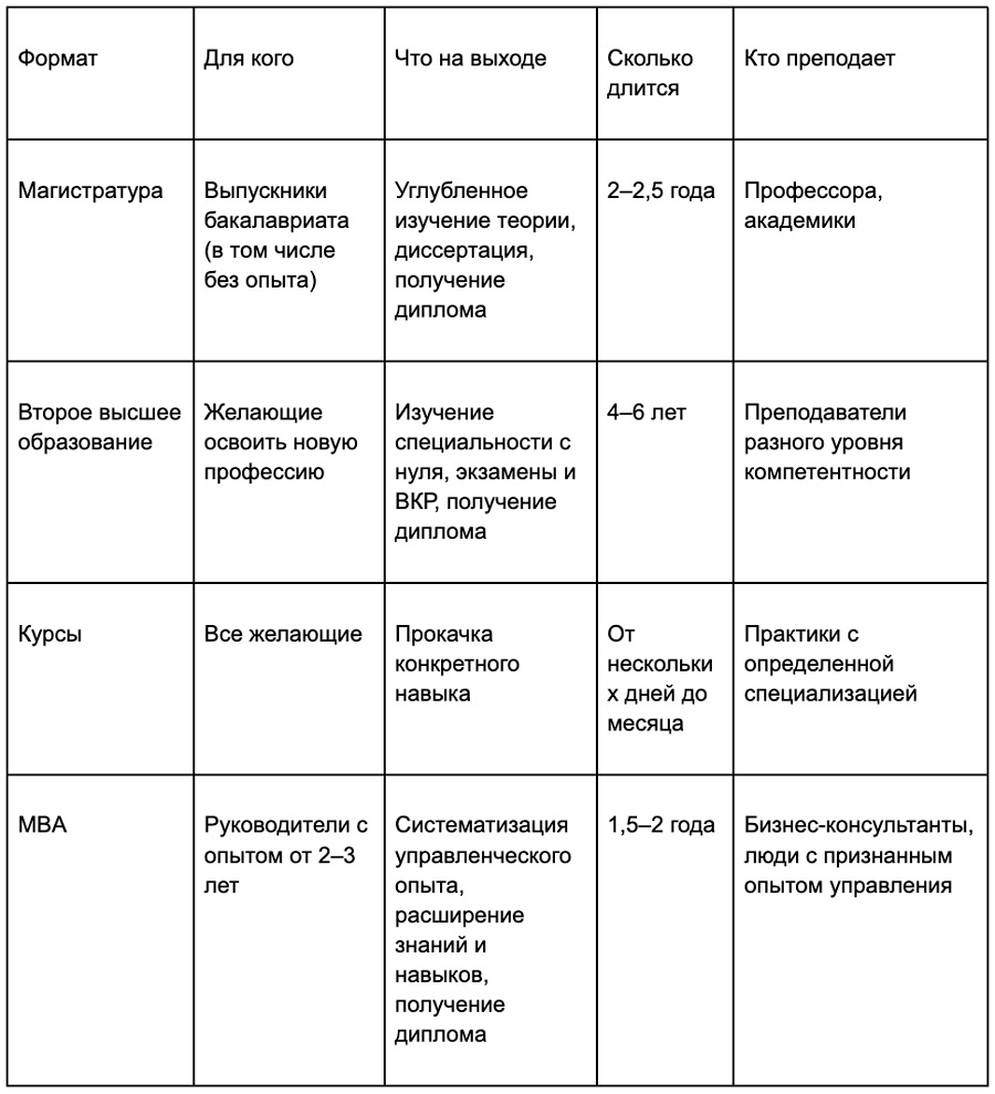 Чем-MBA-отличается-от-магистратуры,-второго-высшего-и-коротких-курсов.jpg