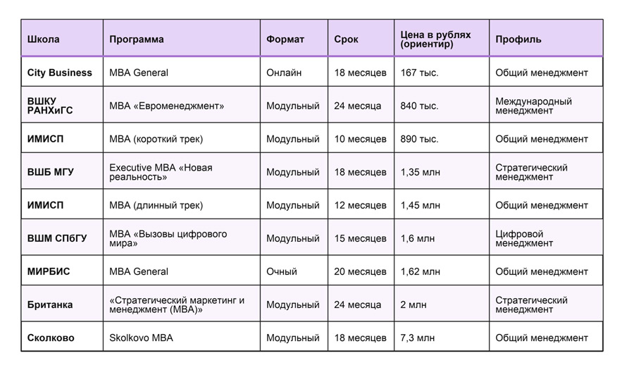 Где-получить-степень-MBA-университеты-и-бизнес-школы-России.jpg