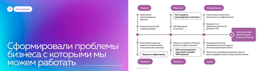 Маркетинговая-стратегия-для-сети-глазных-клиник-«3Z»-3..jpg Маркетинговая-стратегия-для-сети-глазных-клиник-«3Z»-3..jpg