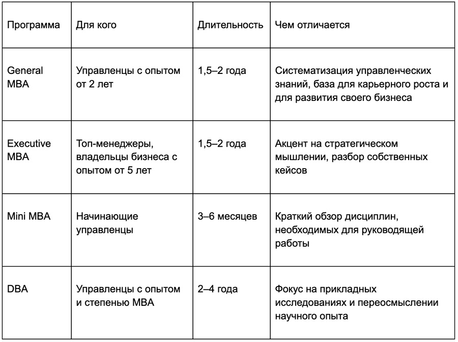 Виды-программ-MBA-General,-Executive,-Mini-MBA-и-DBA.jpg