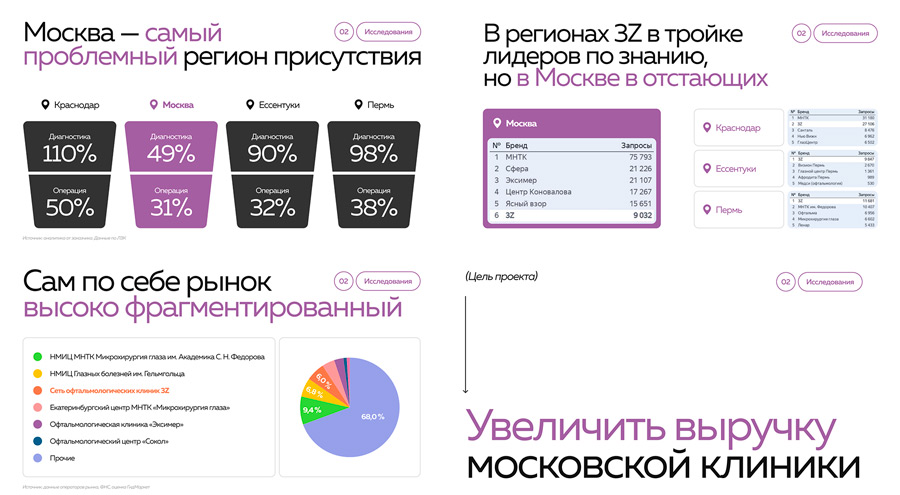 Маркетинговая-стратегия-для-сети-глазных-клиник-«3Z»--3.jpg Маркетинговая-стратегия-для-сети-глазных-клиник-«3Z»--3.jpg