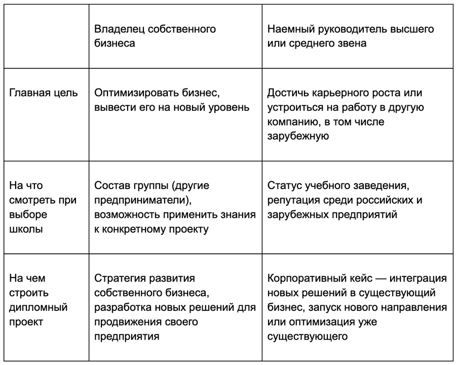 Предпринимателю-и-наемному-руководителю-что-программа-меняет-по-разному.jpg
