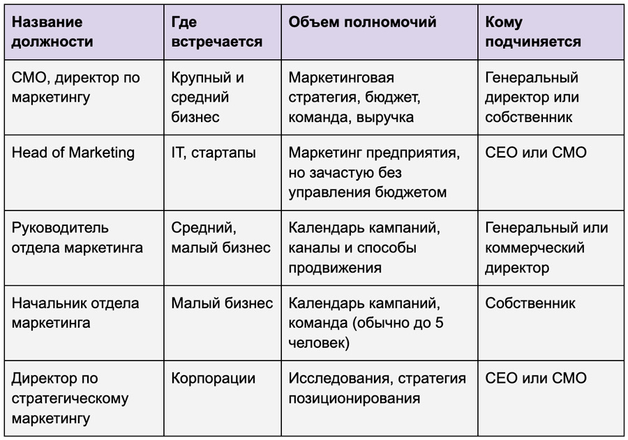 Что-означает-аббревиатура-CMO.jpg
