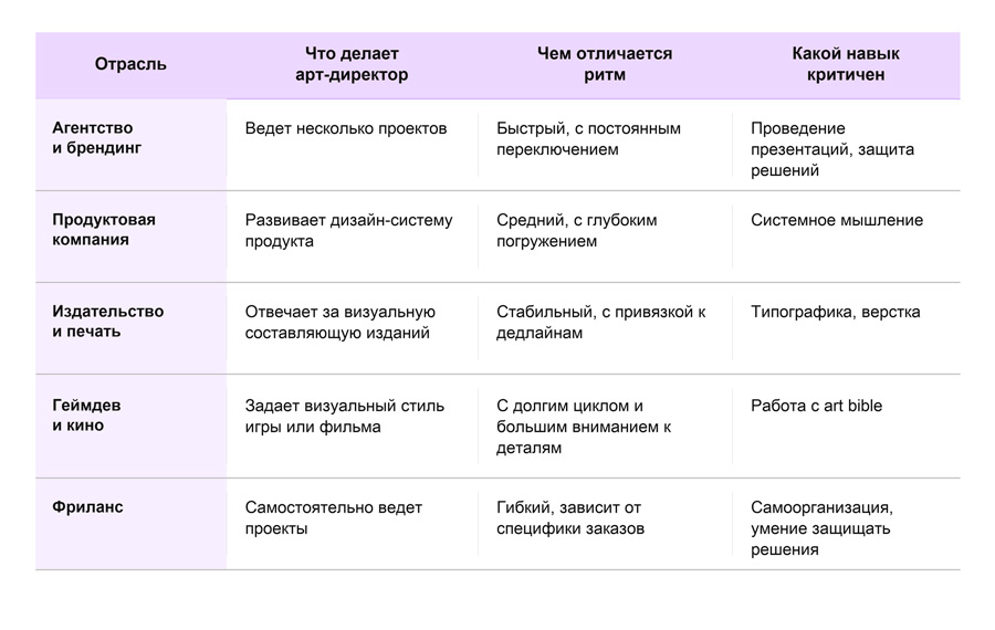 Где-работает-арт-директор-специфика-по-отраслям.jpg